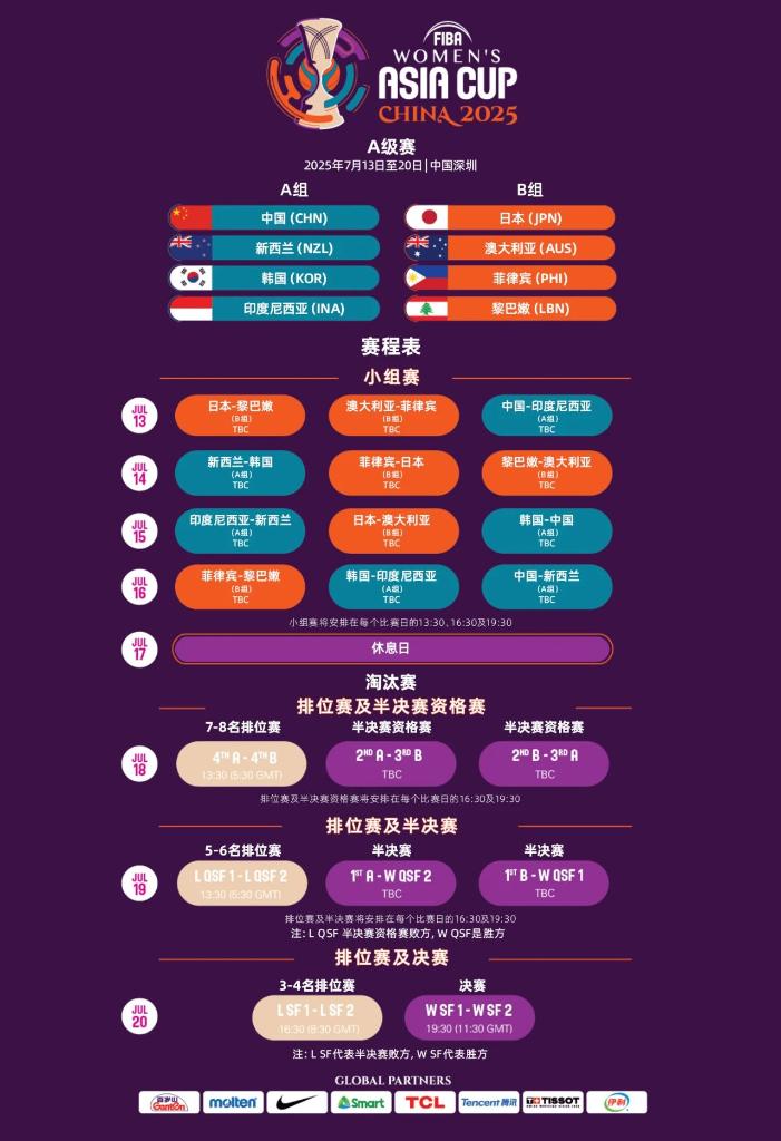 過去幾年中