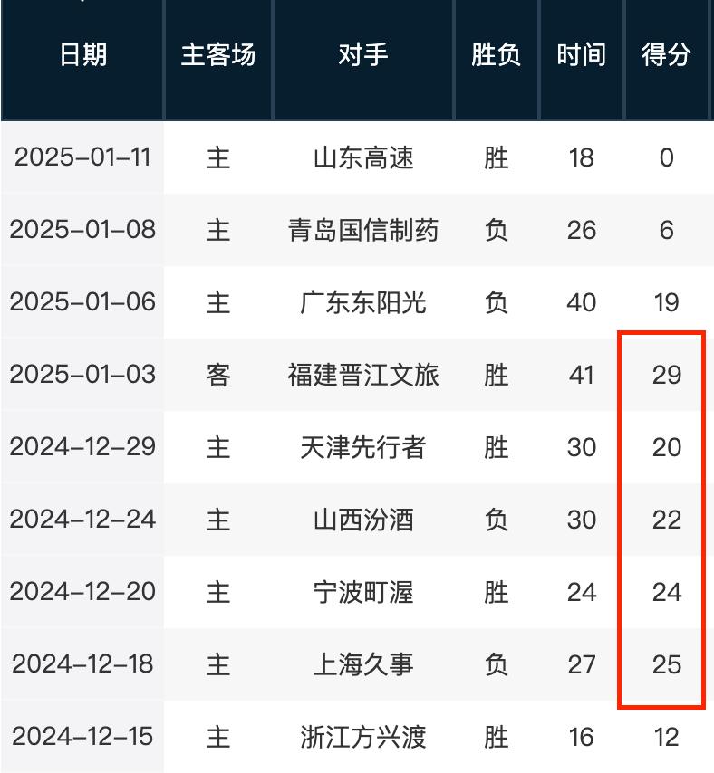 球职业化道